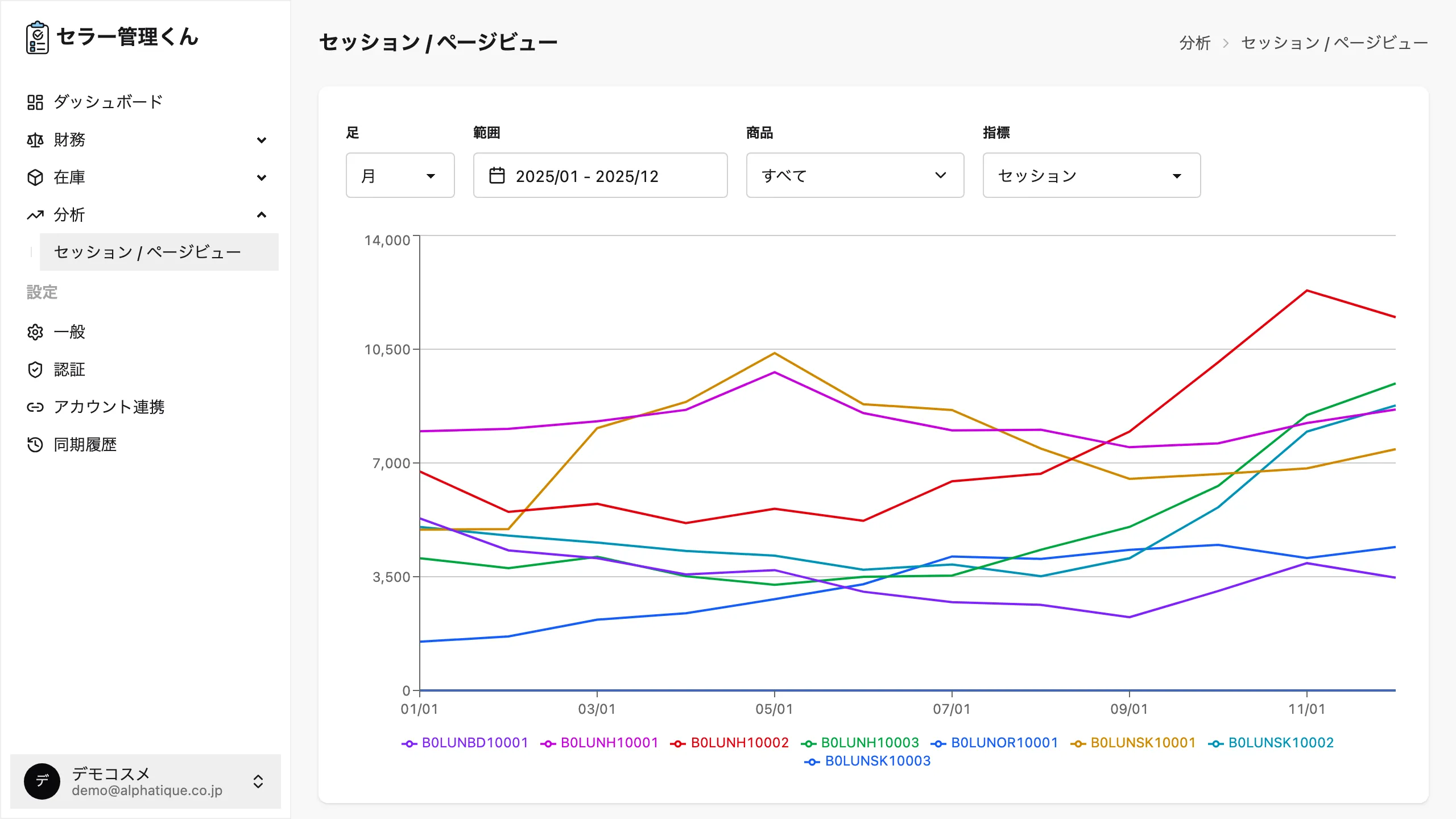 セッション / ページビューの画面全体。① 足 ② 範囲 ③ 商品 ④ 指標 のコントロールが上部に並び、商品（ASIN）ごとのセッション数が月足の折れ線グラフで表示されている